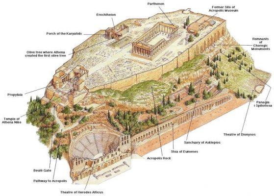 Guía de la Acrópolis de Atenas: qué ver, entradas y tours
