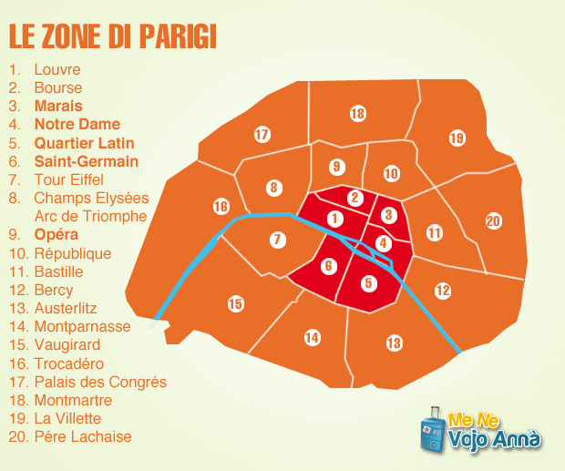 Dónde alojarse en París: las zonas de París